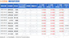 <b>对于客户维保需求的响应速度</b>