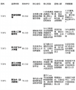<b>：90%具有5年以上大厂（如Google、Microsoft、阿里巴</b>